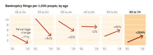 Source: New York Times, August 5, 2018