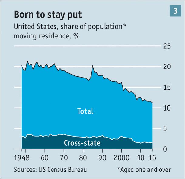 Source: The Economist (2017)